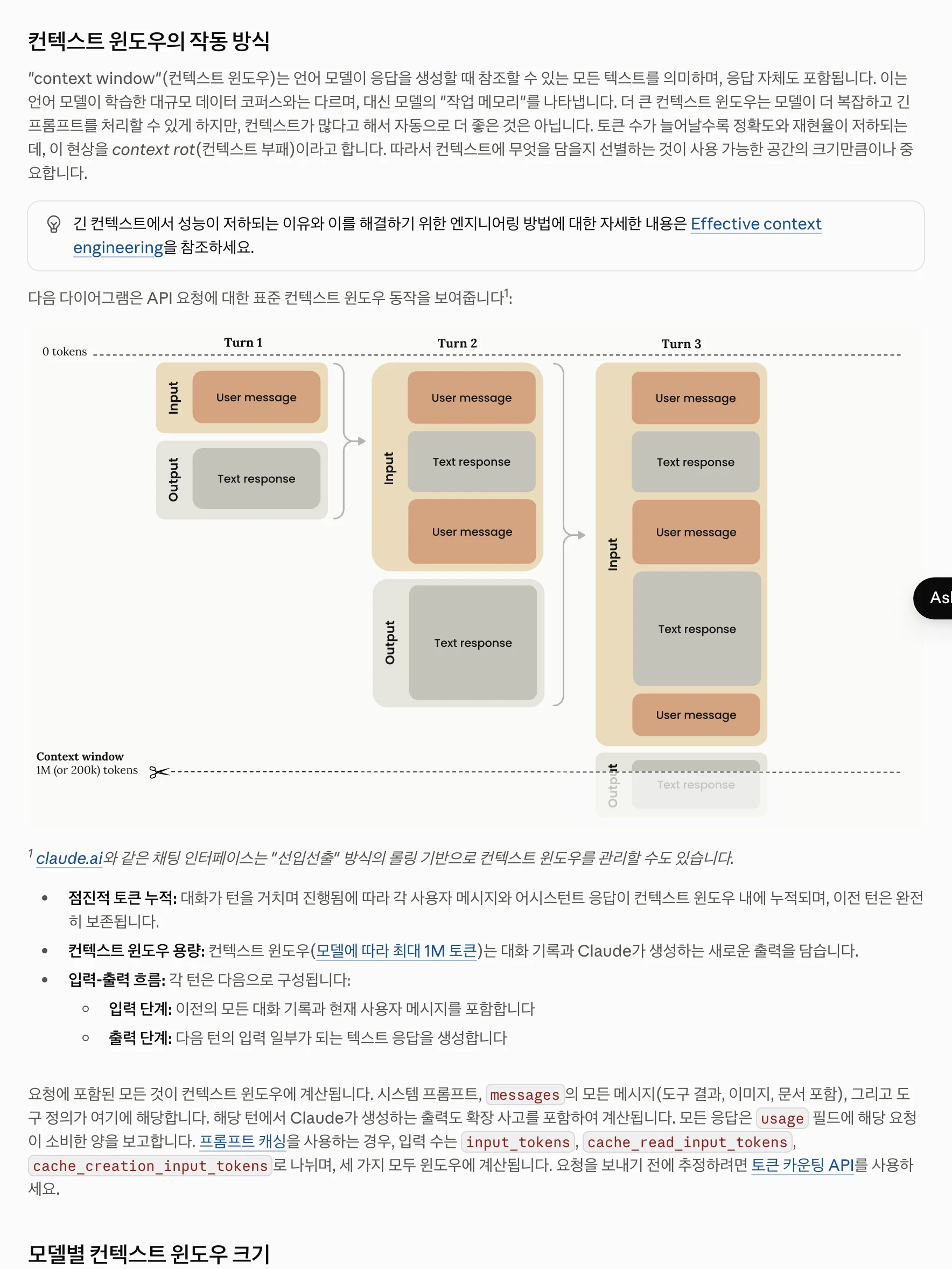 앤트로픽 공식 문서의 컨텍스트 윈도우 다이어그램. Turn 1·2·3 으로 갈수록 User message 와 Text response 상자가 쌓이고, 맨 아래 1M(또는 200k) 토큰 선에서 가위가 잘라낸다.