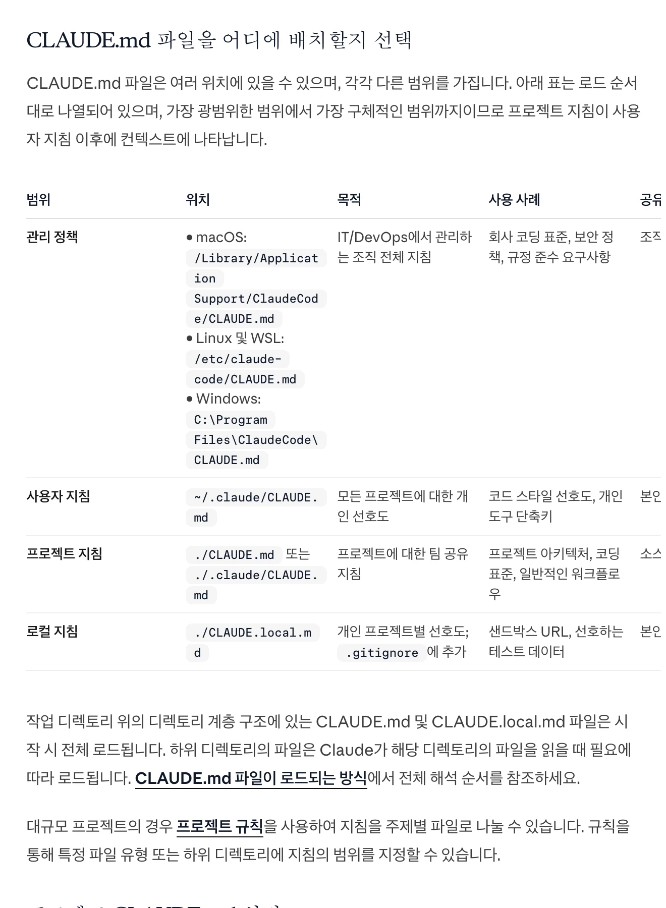 CLAUDE.md 배치 위치 표가 범위·위치·목적·사용 사례 열로 나뉘고, 관리 정책·사용자 지침·프로젝트 지침·로컬 지침 네 행이 로드 순서대로 놓여 있다.